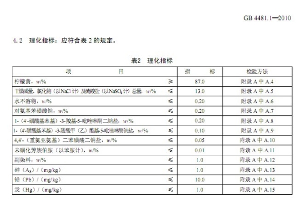 GB3847最新标准引领环保新篇章