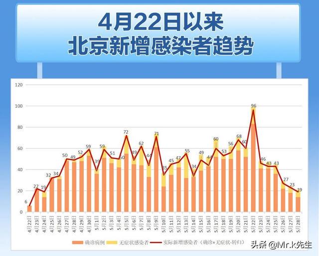 北京疫情最新情况报告，最新动态与防控措施更新