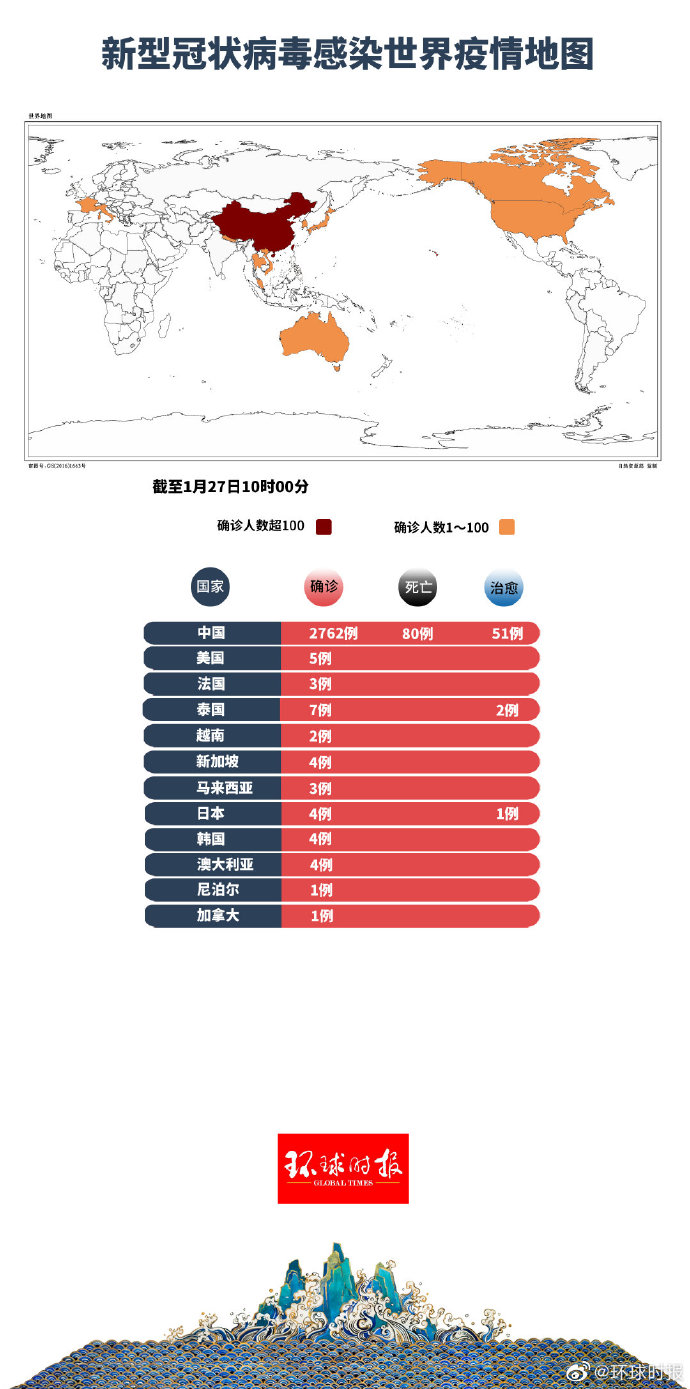 环球时报最新全国疫情报告概览