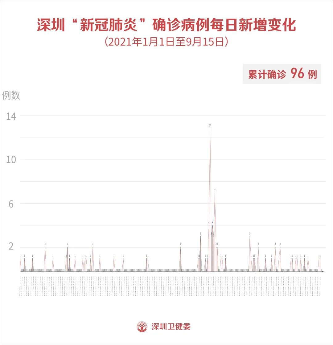 全球最新疫情动态观察与反思（9月15号）