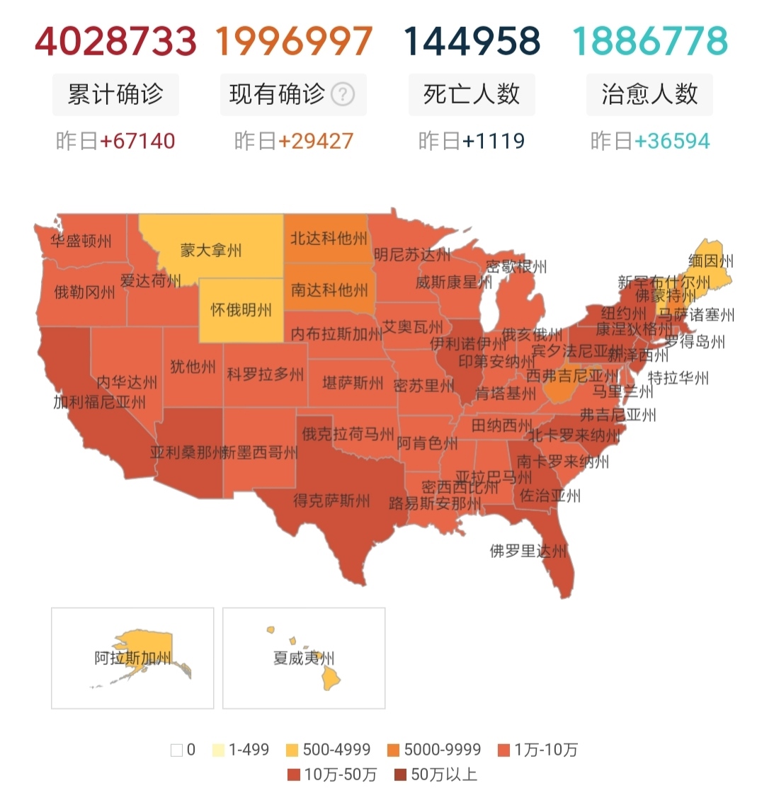 美国最新疫情人口概况概述