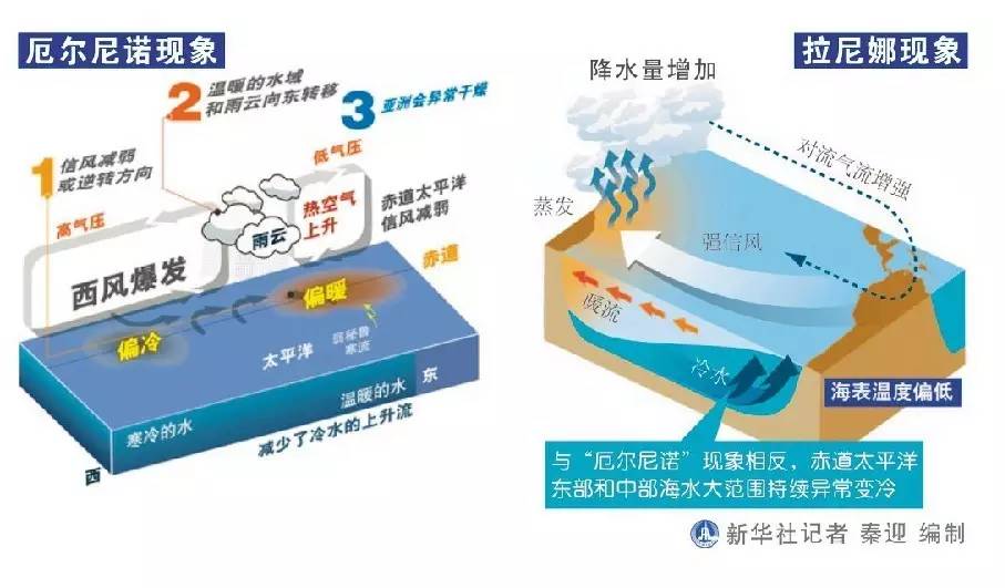 拉尼娜现象最新动态，全球气候影响及未来趋势深度解析