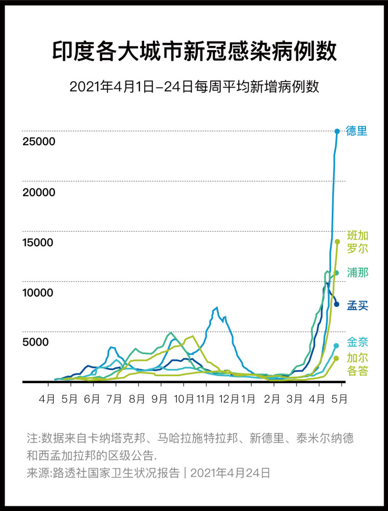 印度疫情实时数据报告更新