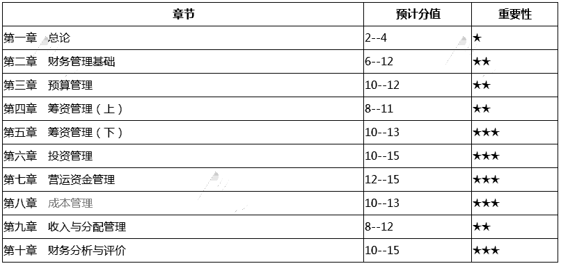 最新会计科目在会计行业的应用与发展趋势（以2019年为例分析）