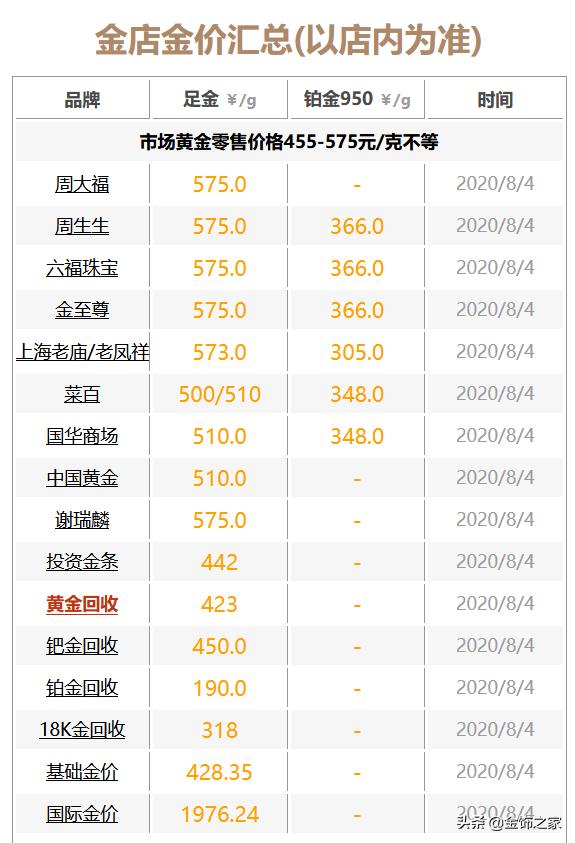 黄金回收最新价格及市场走势与影响因素解析