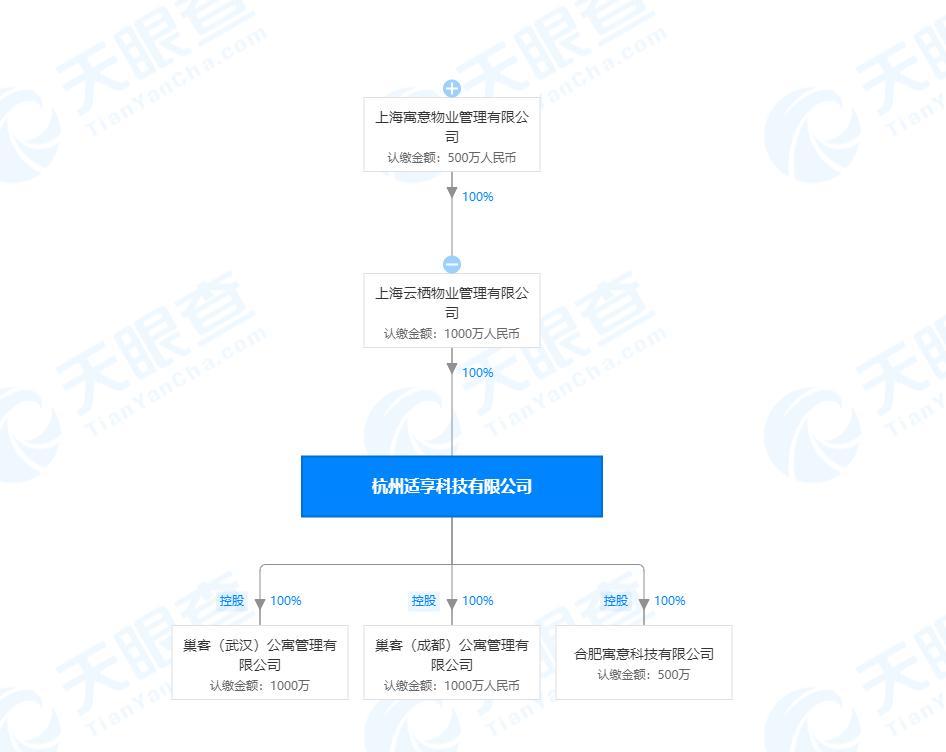 巢客引领租赁行业变革的最新动态消息揭秘