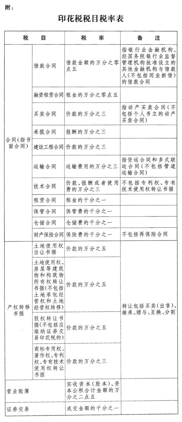 最新税法解析与应用指南