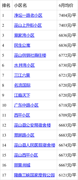 巫山县最新房价动态与市场趋势深度解析